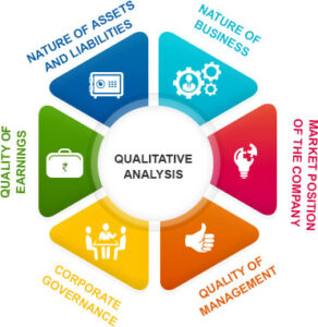 What is Qualitative Analysis of Stocks? And How to Perform it?