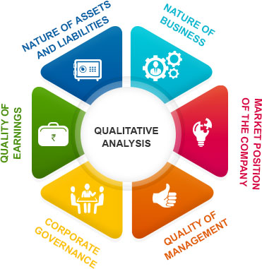 What is Qualitative Analysis of Stocks? And How to Perform it?