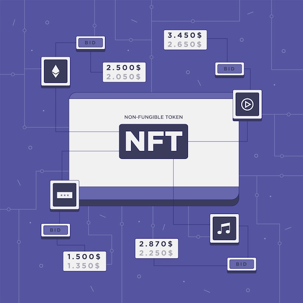 Top attributes of an NFT marketplace and how to invest in good projects